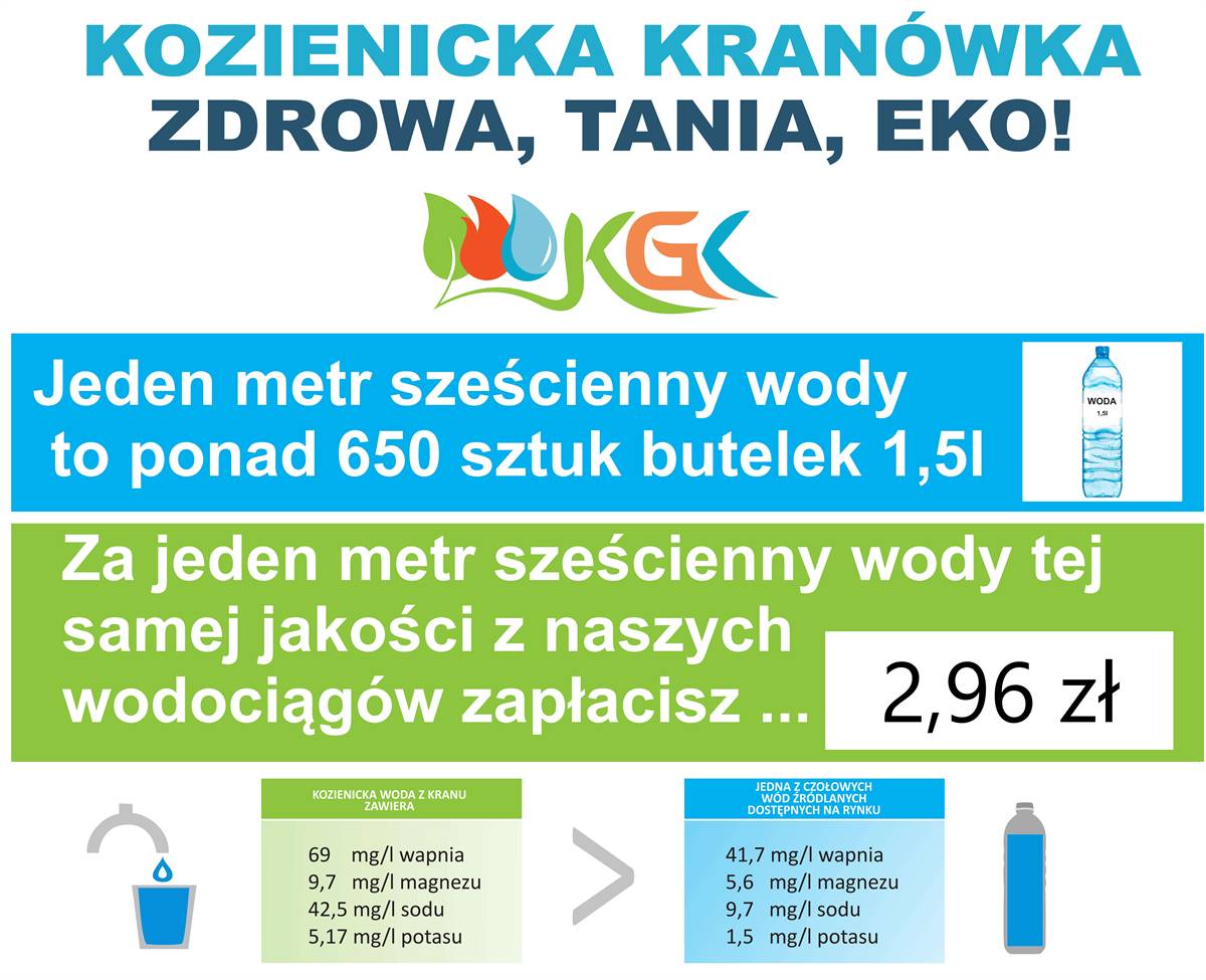 Kozienicka kranówka